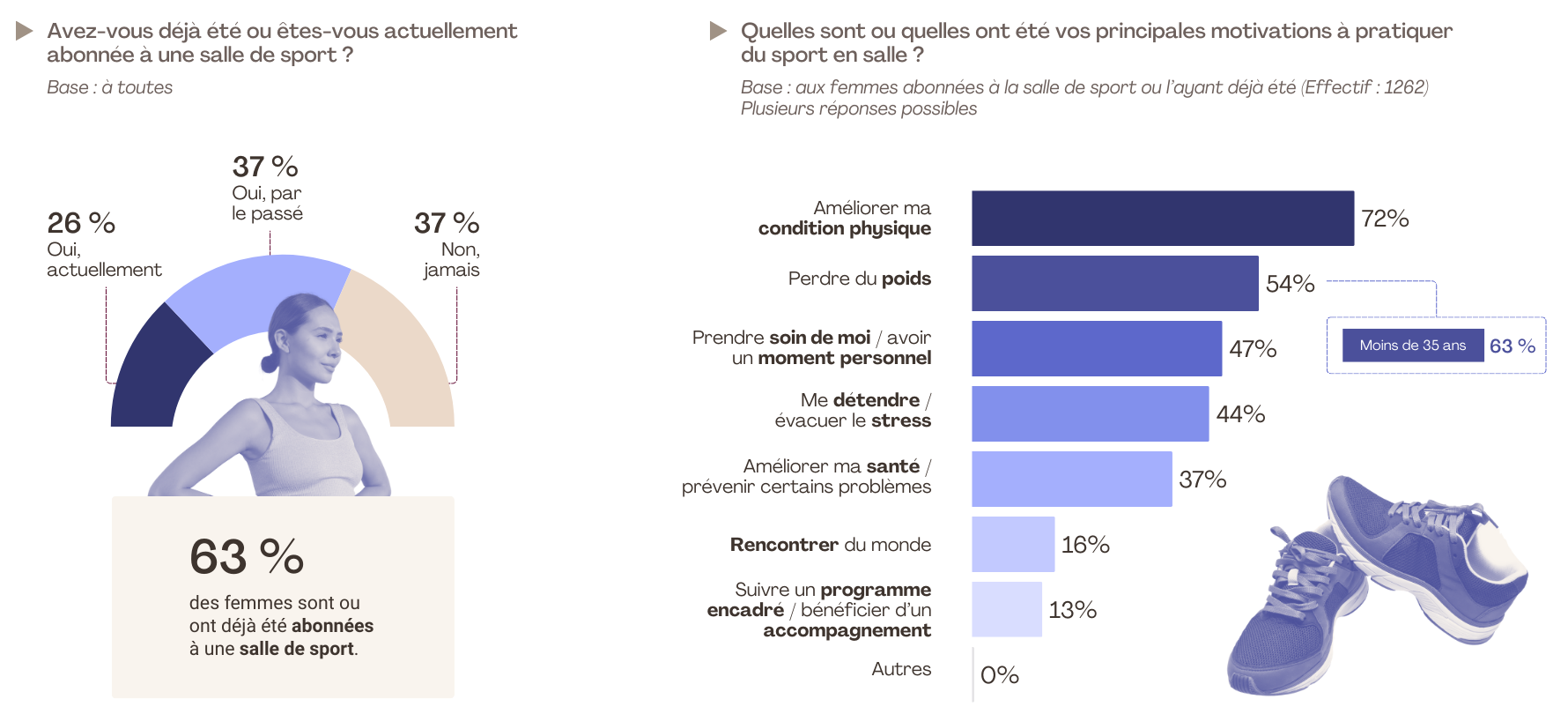 1. etude flashs pour lorange bleue
