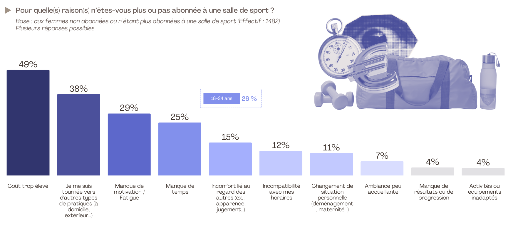 2. etude flashs pour lorange bleue