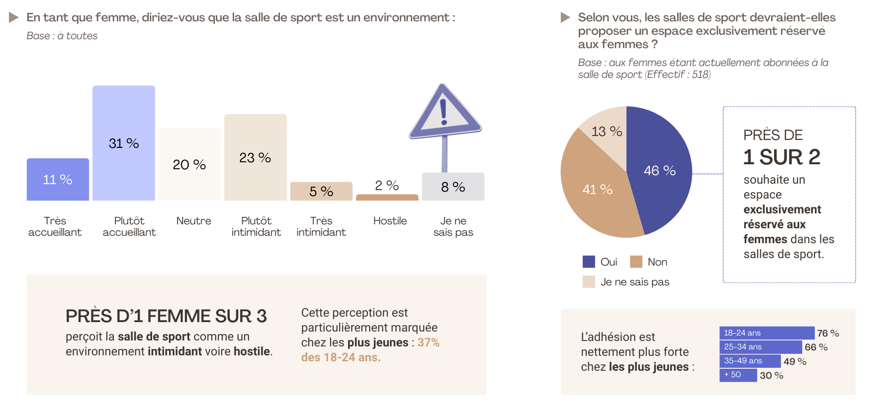 4. etude flashs pour lorange bleue