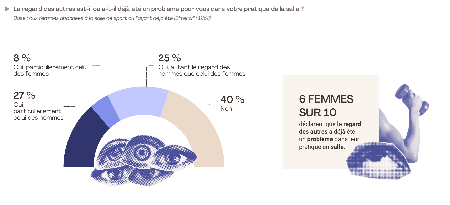 5. etude flashs pour lorange bleue