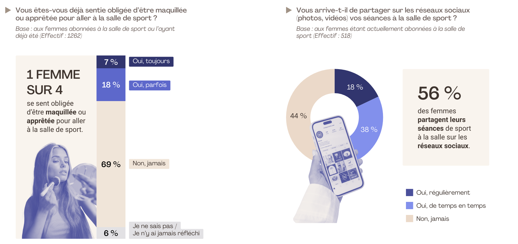 7. etude flashs pour lorange bleue