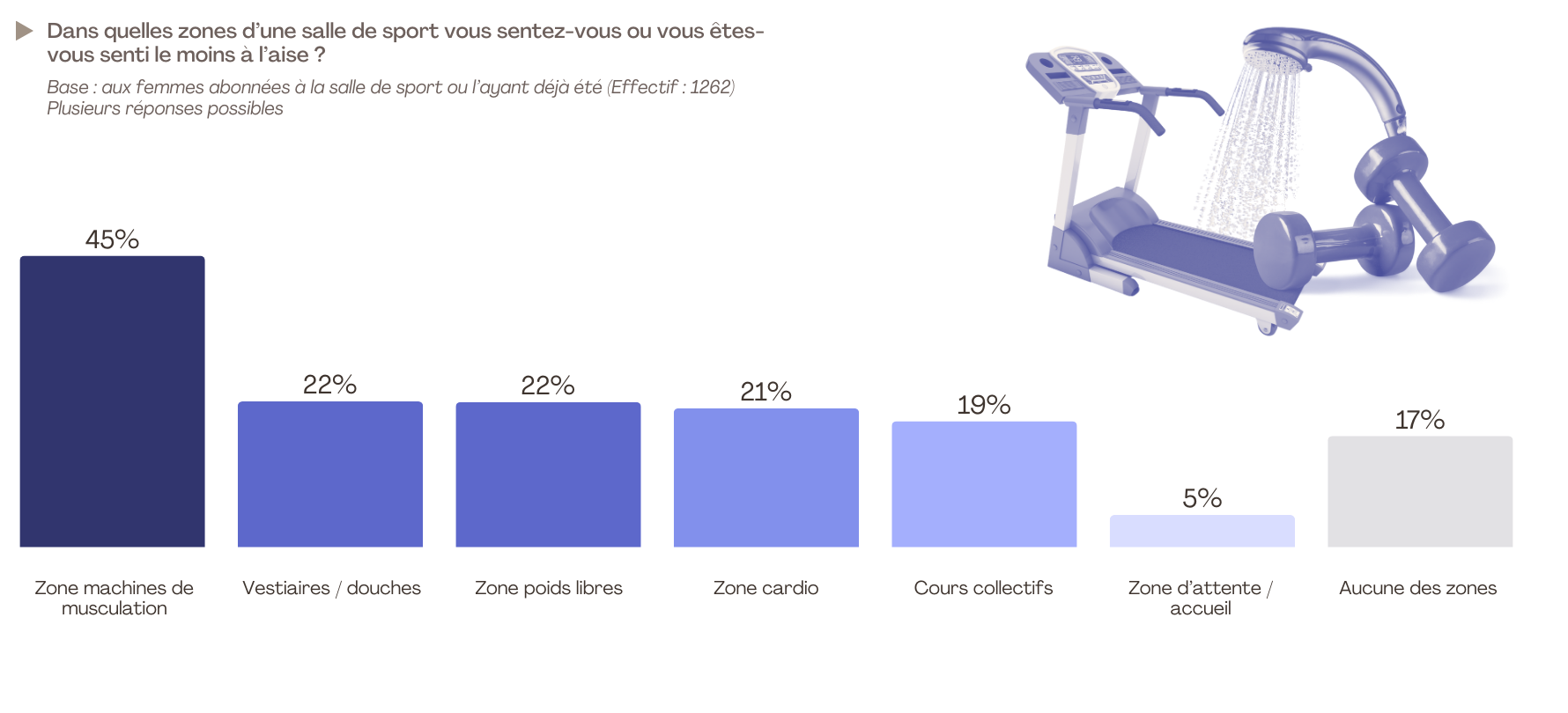 8. etude flashs pour lorange bleue