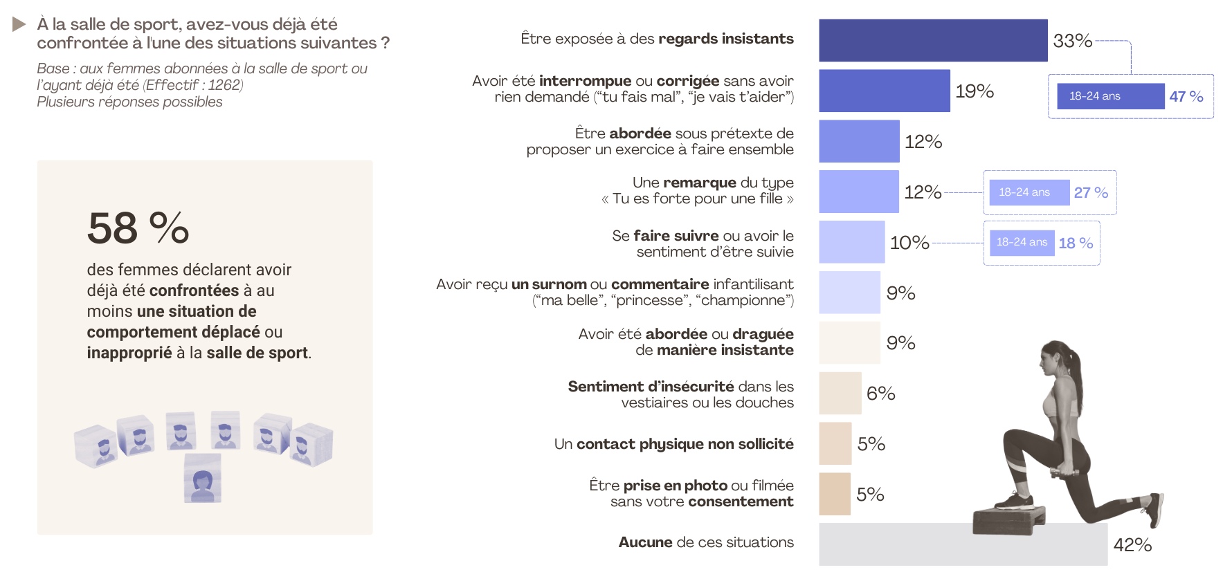 9. etude flashs pour lorange bleue