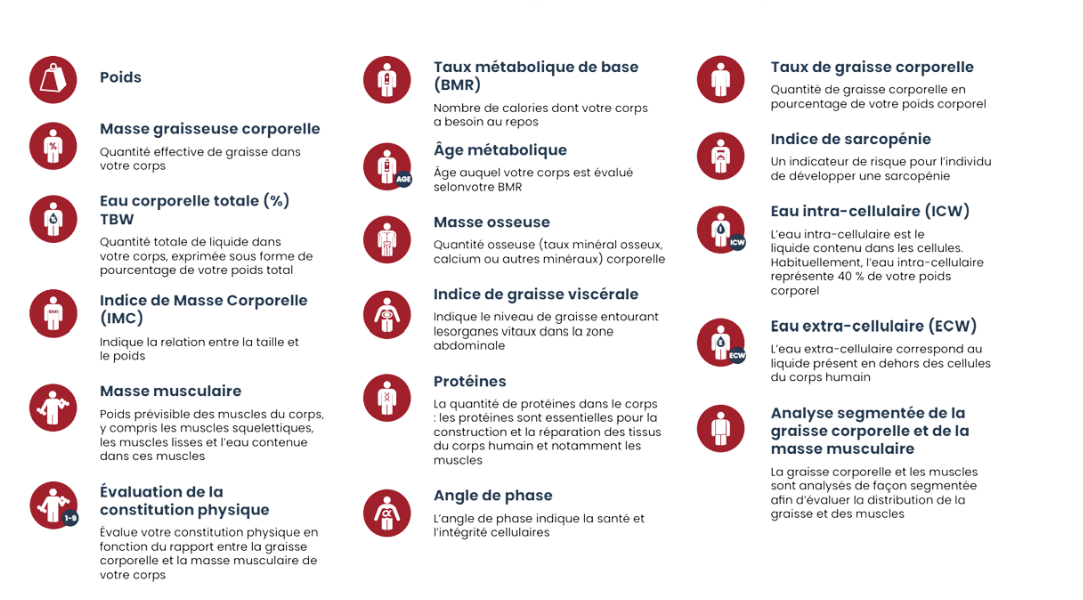 bilan forme et analyse corporelle lorange bleue